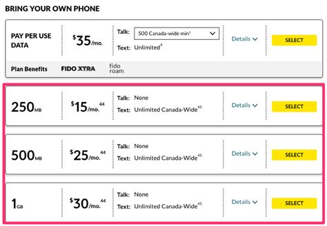 fido data only plan.